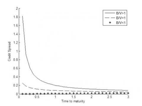 Merton Model for Credit Risk Management and a Case Study