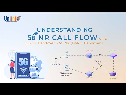 5G SA Handover and 5G NR DAPS Handover  - 5G NR Call Flows