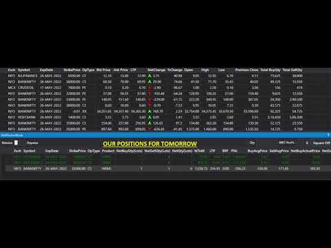 #Banknifty zoom tomorrow