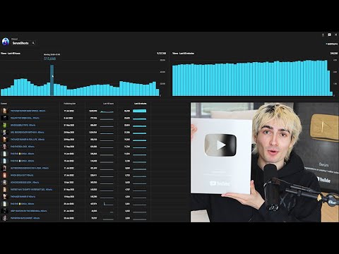 I tried YouTube shorts for 30 days (Realistic Results)