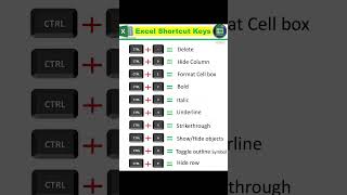 Basic Excel Short Keys..... Keyboard Shortcuts.....#learnexcel #learncomputer #shortkey #shortcut