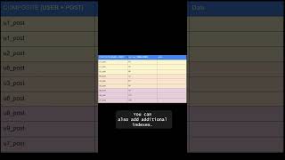 Design Patterns for DynamoDB