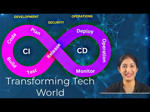 CI/CD Explained: How It's Changing the Tech World Forever