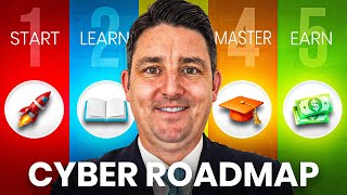 How I Would Start Cybersecurity in 2026 (If Starting From Zero)