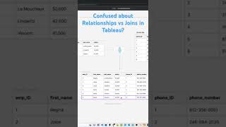 Tableau Relationships vs Joins - The Tableau Data Model #data #tableau #tutorial