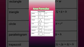 Area Formulas  | #mathshorts #mathreels #maths #shorts #reels