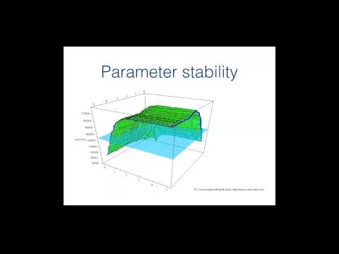 What is Robustness of a Trading Strategy?