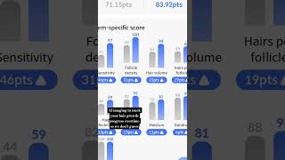 Track progress with real data.