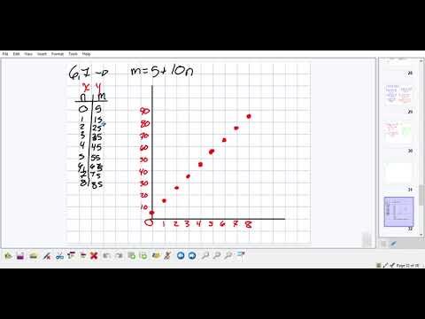 Représenter graphiquement des relations linéaires