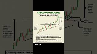 Ascending Triangle Pattern Explained | Trading Guide