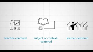 The Big Picture of Learning | Teaching with Physical Computing #6