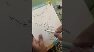 Diamond top chart pattern 📊#stockmarket #ytshorts @trade_to_win