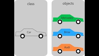 #classesandobjects what is class and object || classes object in java part 2