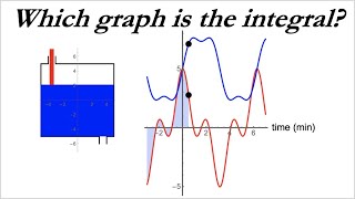 Mathematica FUN in Calculus Class! 😀 Animations to Demonstrate Integral Calculus Concepts