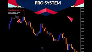 $75 BINARY OPTION VIP TREND ANALYZER INDICATOR BY BINARY GURU#binaryoptions #binaryoptionmoney