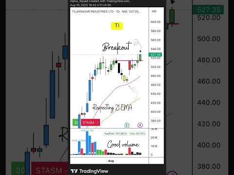 📉 Breakout Alert | #StocksToWatch #BreakoutStock #TechnicalAnalysis #stockmarket #trading #stocks