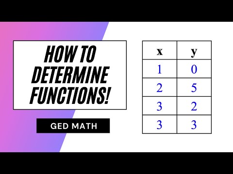 GED Math – Determine Functions!