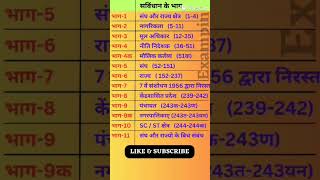 general knowledge for ssc exam #shorts #gk #gk_tricks #gk_questions #ssc #gk_gs #general_knowledge