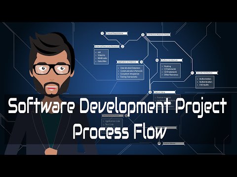 Software development workflow | Dev Tips