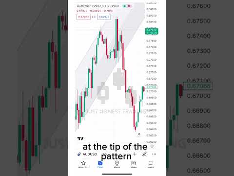 Heads and shoulders pattern in forex trading #trading #forex #forextrading