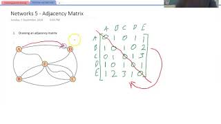 Networks 5 - Adjacency Matrix