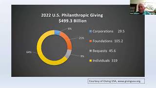 How to Develop Financial Sustainability for Your Organization