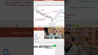 📉 Tá operando lateralidade estreita abaixo da média? Cuidado!