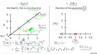 cost function