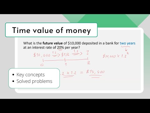 The time value of money - solved problems, key concepts #tutorial