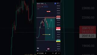 Bitcoin trade breakdown | #bitcoin #bitcointrading #bitcoinlive #cryptotrading #cryptomarket #crypto