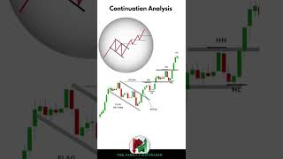 countinution Analysis #howtotradechartpatterns #trading #whatnottodointrading #technicalanalysis