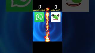 Whatsapp Vs Wechat #shortsviral #shorts #whatsapp #wechat #youtubeshorts #comparison