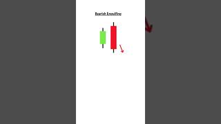 Bearish engulfing candlestick #candelstick #candelstickpattern #engulfingpattern #bearishengulfing