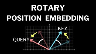 Rotary Positional Embeddings Explained | How Transformers Encode Relative Position