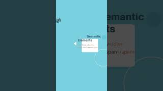 What are Semantic Elements and Why Use Them?  #html #coding #shorts #semantichtml  #beginnercoding