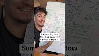 Summarizing How HARD Every Calculus III Topic Is
