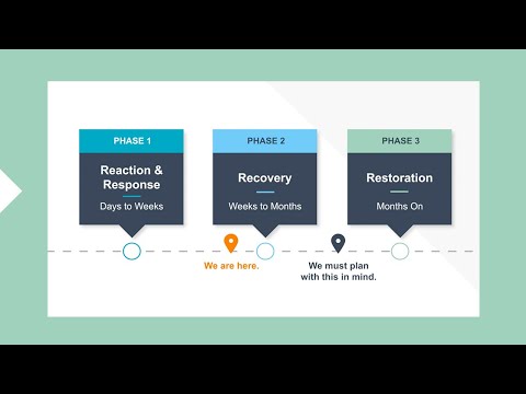 From Reaction to Recovery: Academic IT After the COVID-19 Response