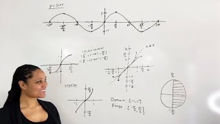 Graphing Inverse Sine (ArcSine) | Identifying the Domain and Range | (MathAngel369)
