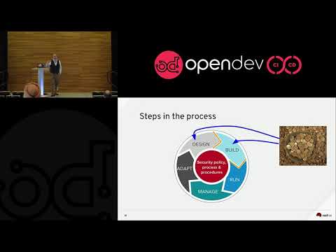 DevOps OR Security moving to AND