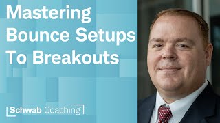 Relative Strength Helping to Find Setups? | Trading with Technical Indicators | 2-2-26
