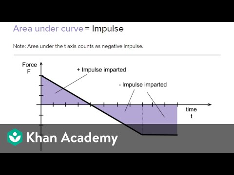 AP Physics 1 review of Momentum and Impulse | Physics | Khan Academy