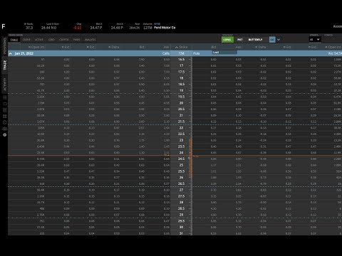 Trading the Strat with Options