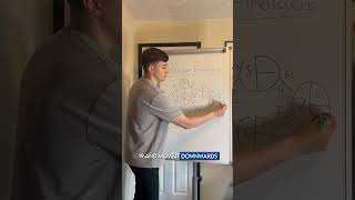 Completing a Network Analysis | A-Level Business