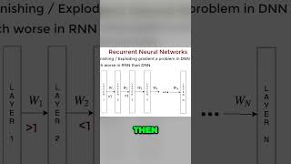 RNNs Exploding and Vanishing Gradients #deeplearning #machinelearning