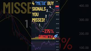 4 "META" Buy Signals You Missed!
