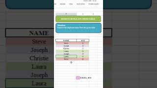 Remove Duplicate in Excel Table #basicofexcel #excelpro #excelbeginner