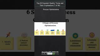 Process Optimization | TQM |