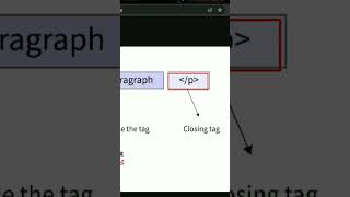 What are Html Elements? You’ll Be amazed at what they do! #Shorts