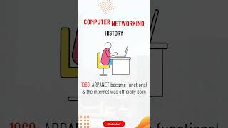 Computer Networking History | Computer Networking Basic Tutorial
