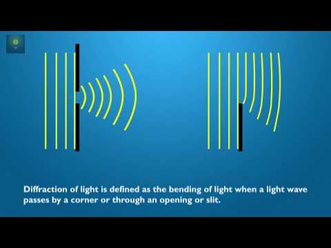 Diffraction Of Light